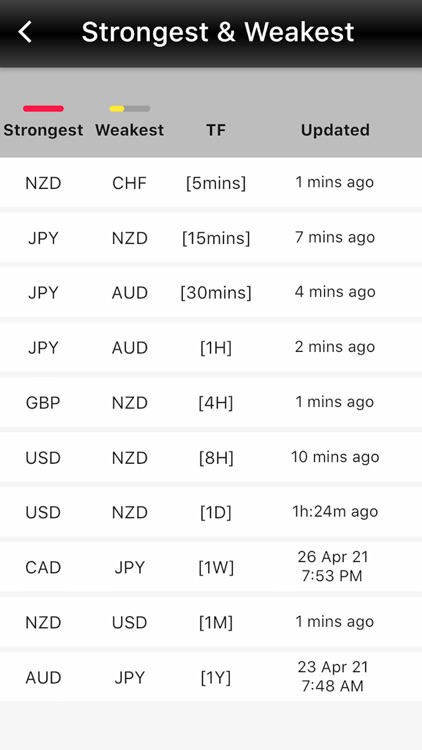 Fx Power Meter screenshot-4
