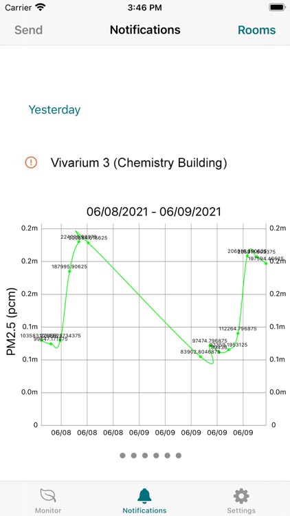 Aircuity