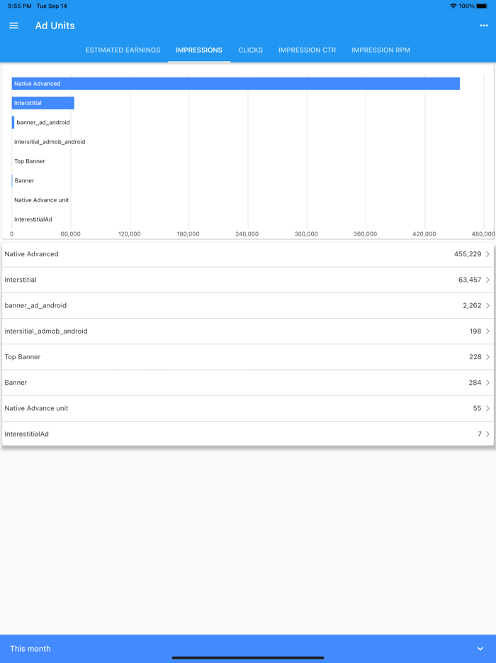 App Earnings for Admob