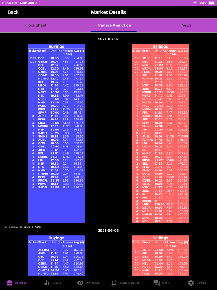 Stock Portfolio - NEPSE