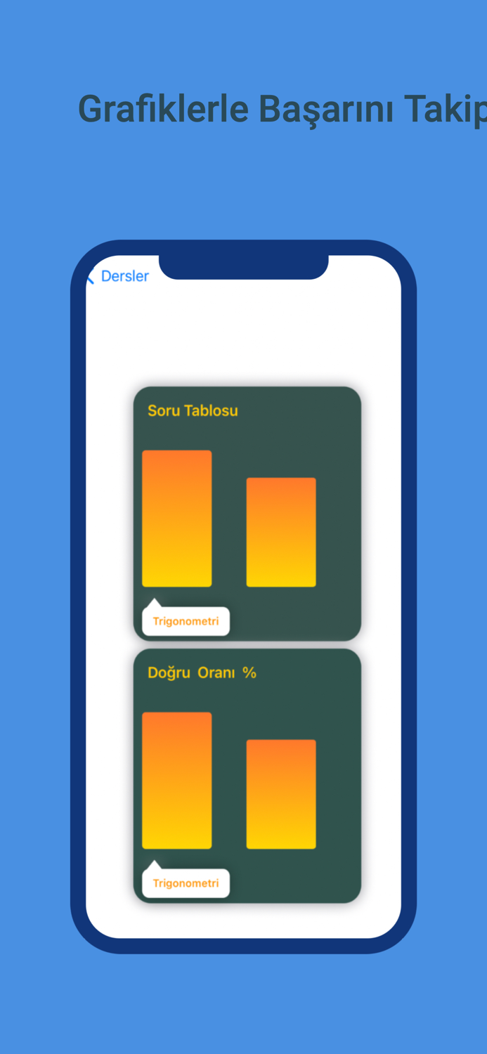 Test Çöz Grafiklerle İlerle