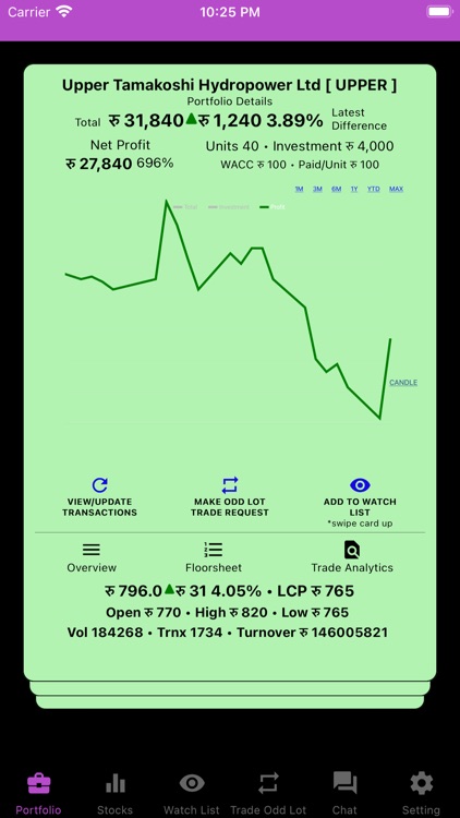 Stock Portfolio - NEPSE