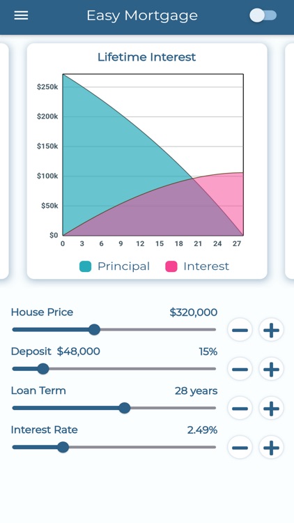 Easy Mortgage Calc