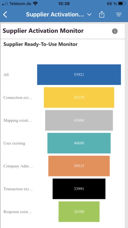 SupplyOn Analytics screenshot-3