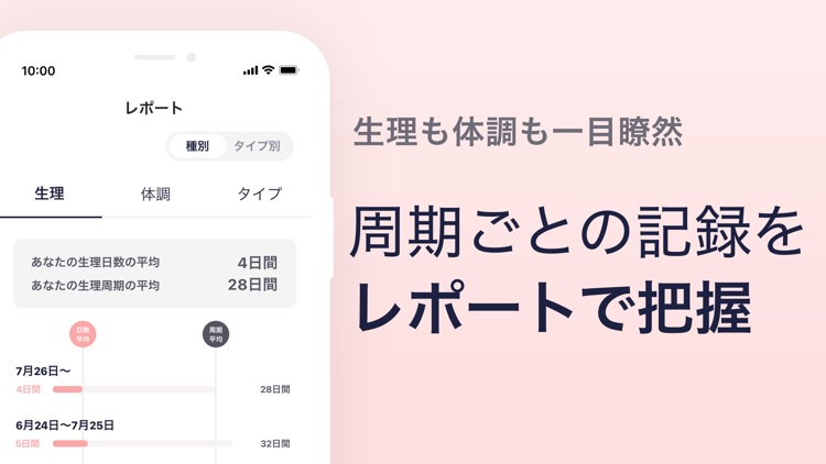 ソフィ -生理日管理&生理不調ケア screenshot-5