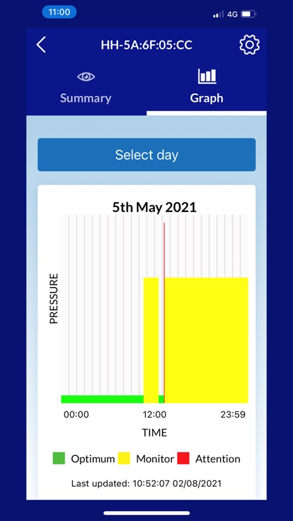 IQ Sense screenshot-4