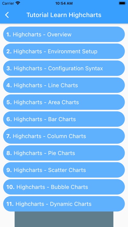 Highcharts Tutorial