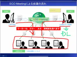 Game screenshot ECO Meeting Cloud apk