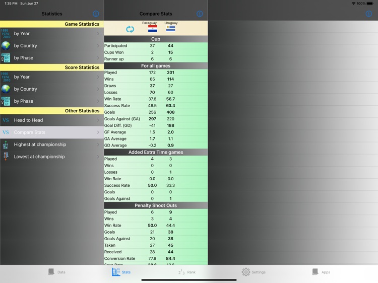 South America Cup Stats (iPad)