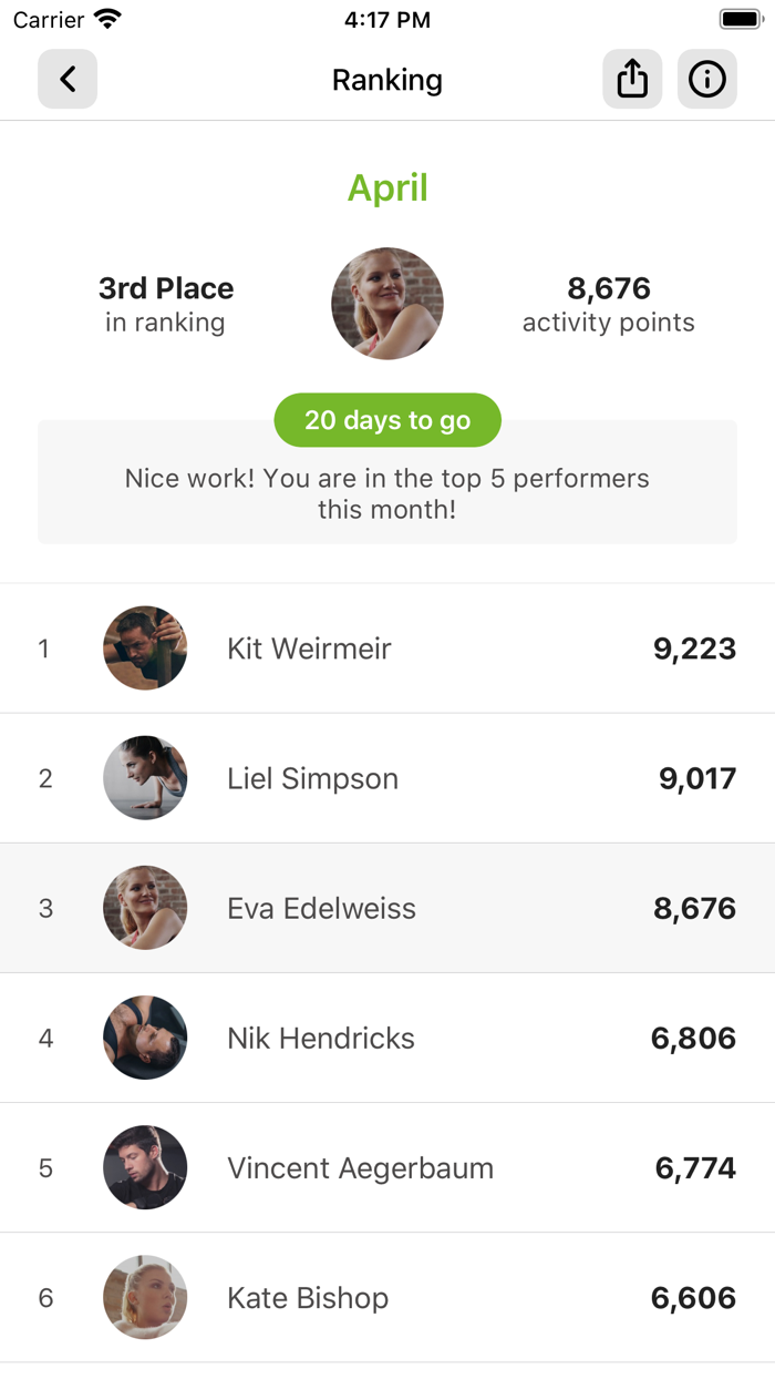 Énergie Fitness Iberia