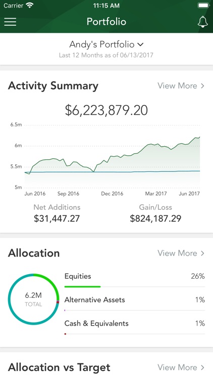 Rise Advisors