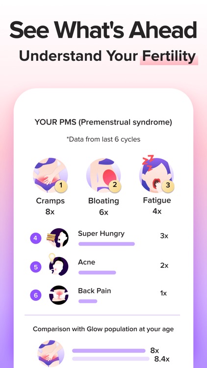 Glow: Fertility, Ovulation App