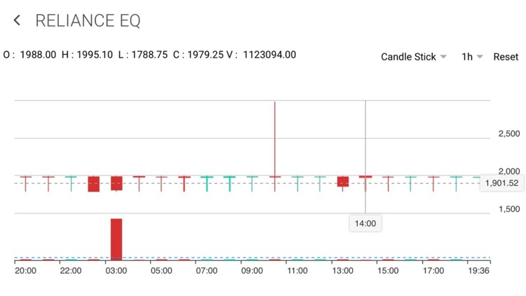 Share India App screenshot-3