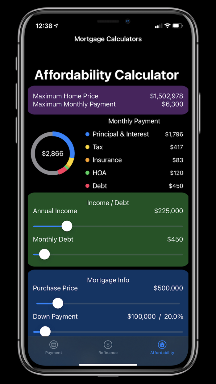 Mortgage Refinance Calculators