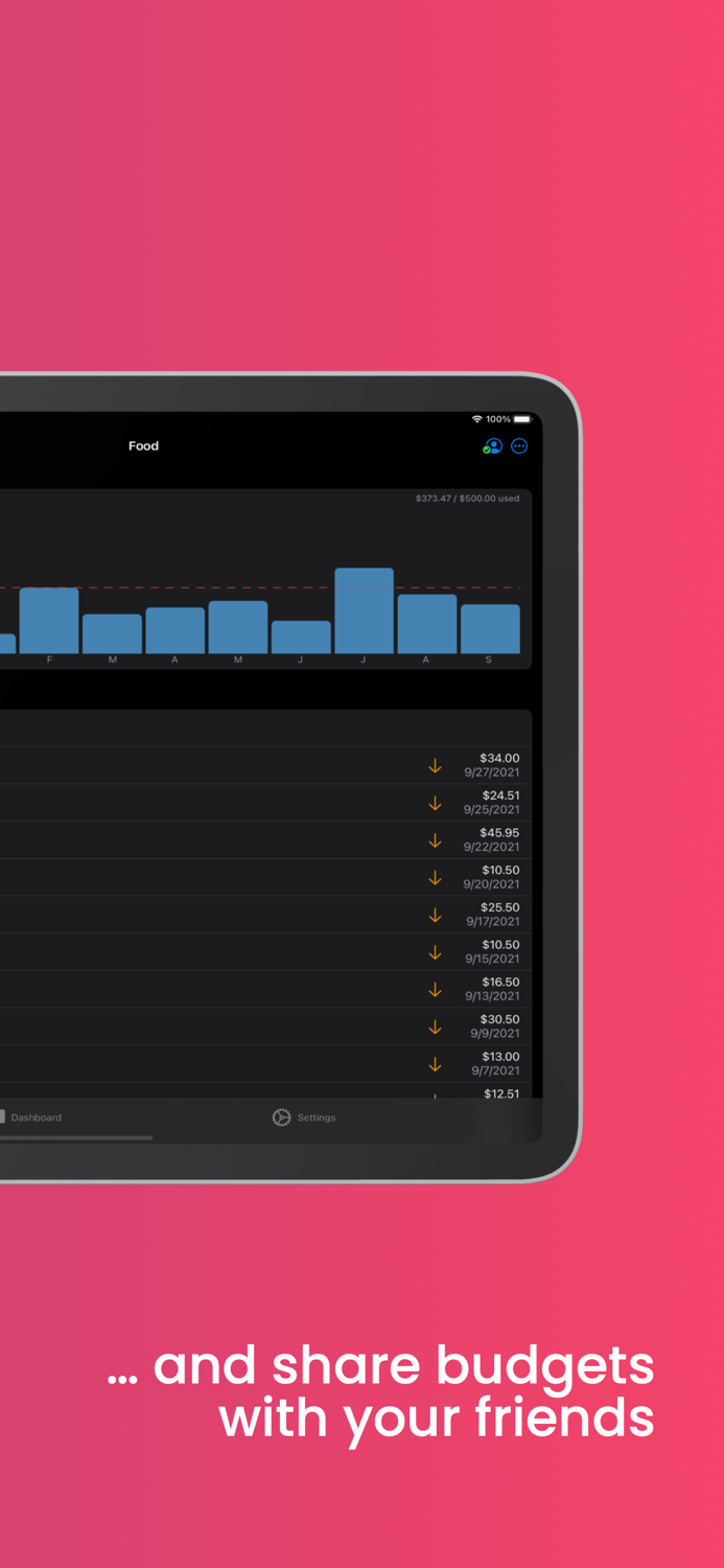 Budgets - Financeplanner