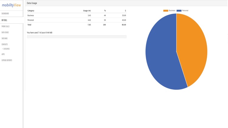 Mobile Cost Management