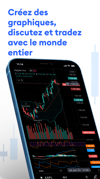 TradingView - Bourse et Forex TradingView - Bourse et Forex