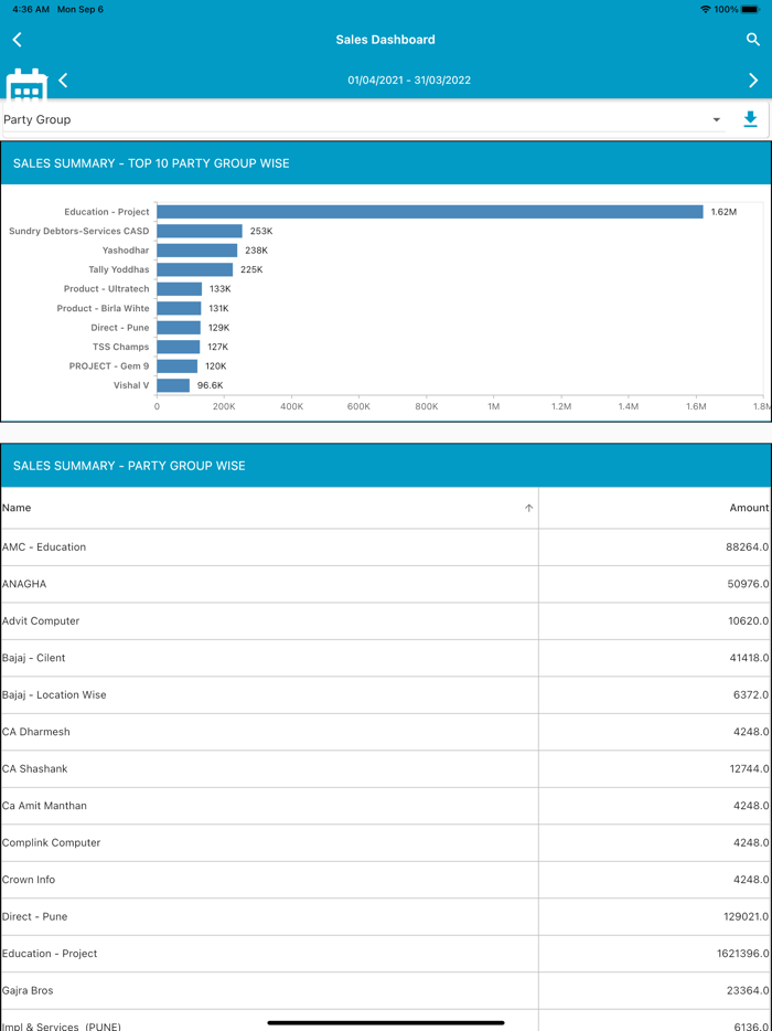 MAX - Mobile se MIS tak