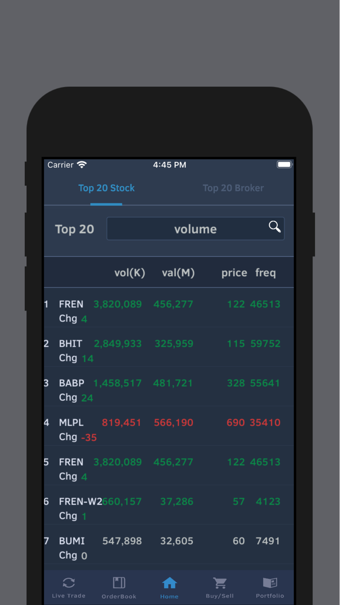 BOFIS Online Trading