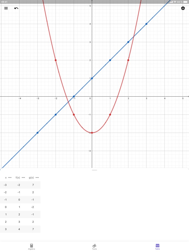 Geogebra Calculator Suite On The App Store