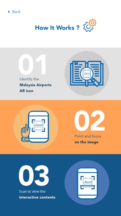 Malaysia Airports AR screenshot 3