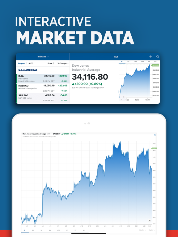 CNBC Stock Market Business App Price Drops cnbc-stock-market-business-app-price-drops
