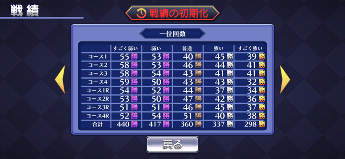 ゲームバラエティー オフロードバイクレース