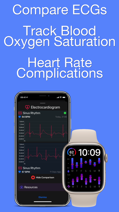 Heart Analyzer: Cardio Monitor screenshot 3