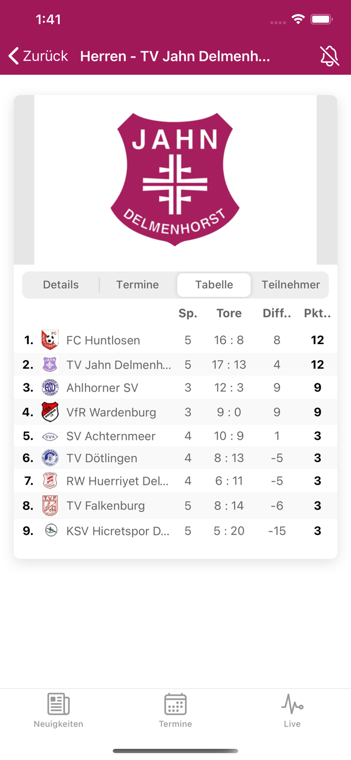 TV Jahn Delmenhorst von 1909