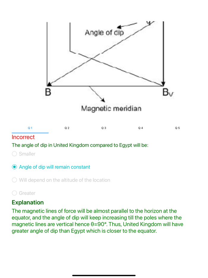 GAMSAT Gameplan MCQs