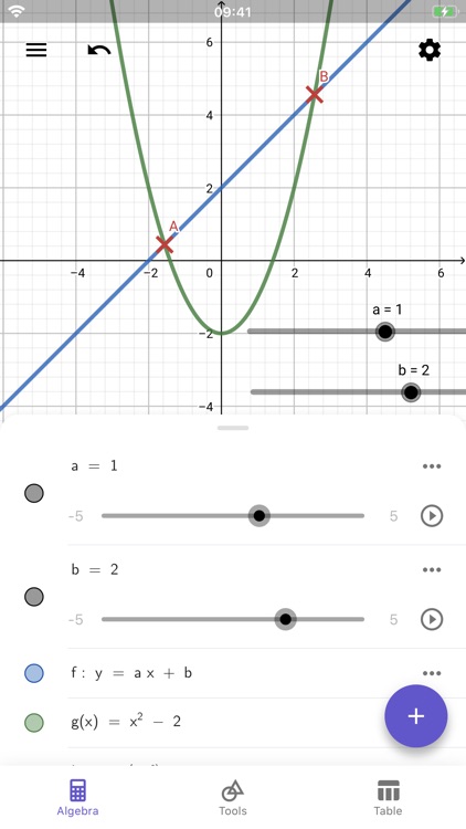 How to find the range of a polynomial function  Quora
