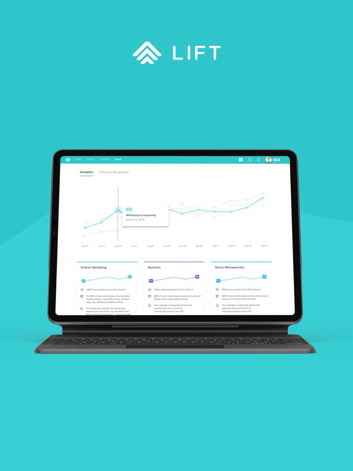 Lift – Depression  Anxiety