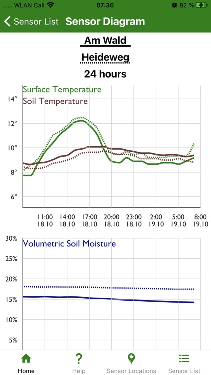 Farm Sensor