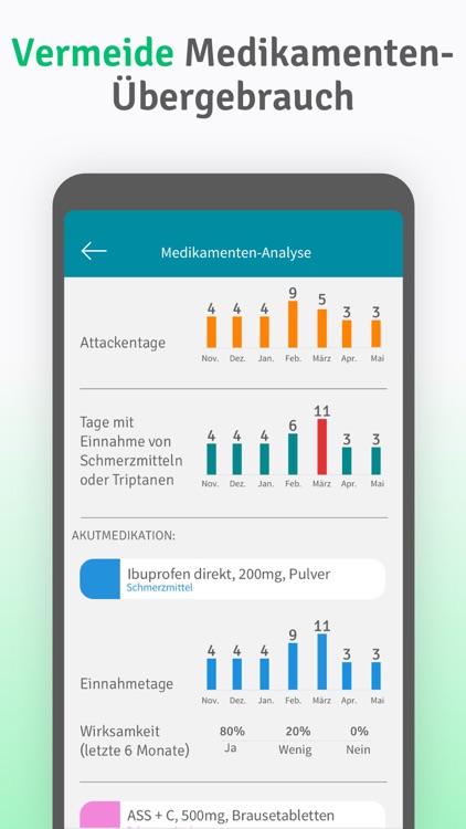 M-sense Migräne screenshot-8