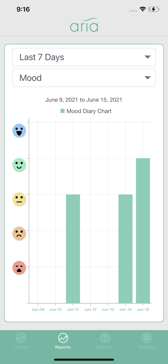 Aria Lymphedema Management