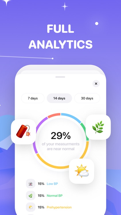 Blood pressure app+