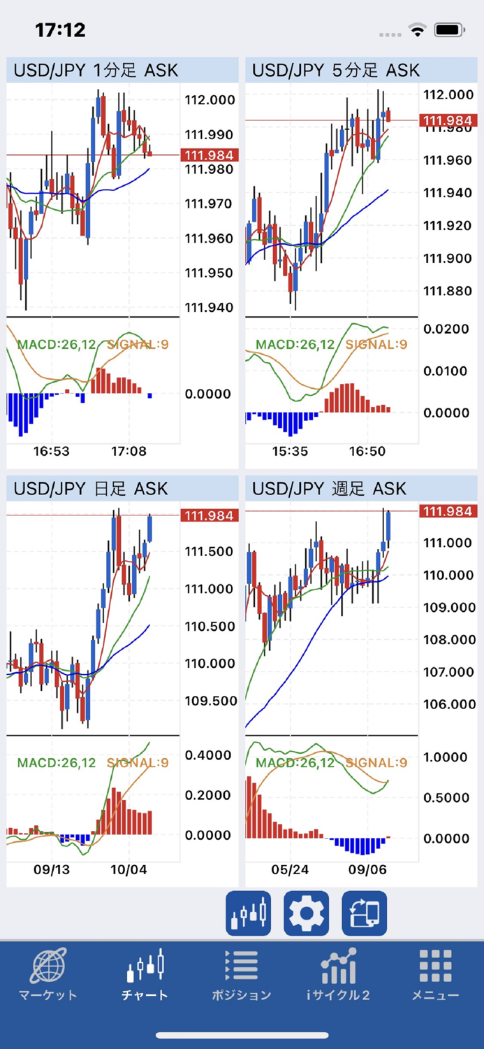 外為オンラインFX LS