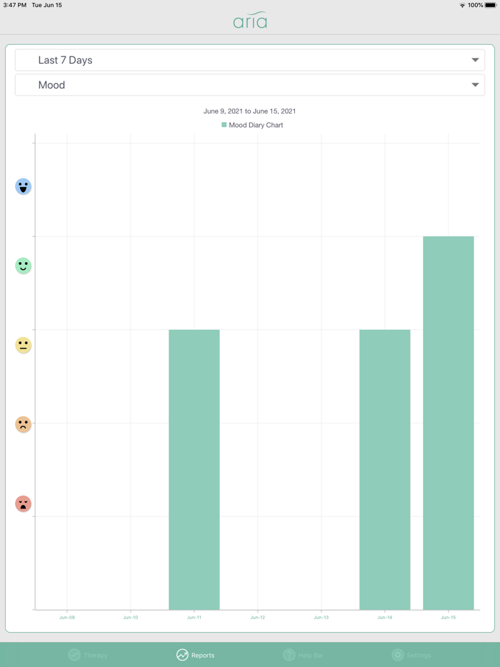 Aria Lymphedema Management
