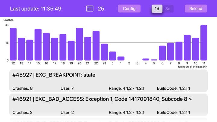 Screenshot #1 pour Sentry Displayer