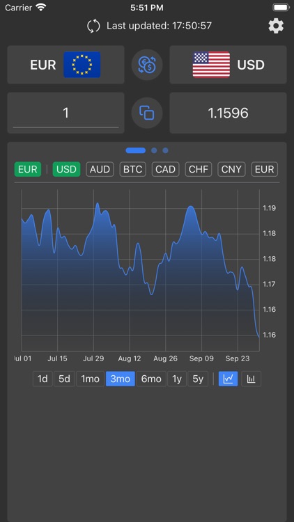 Easy Currency Converter: FOREX screenshot-5