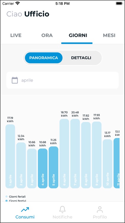 Consumi Smart