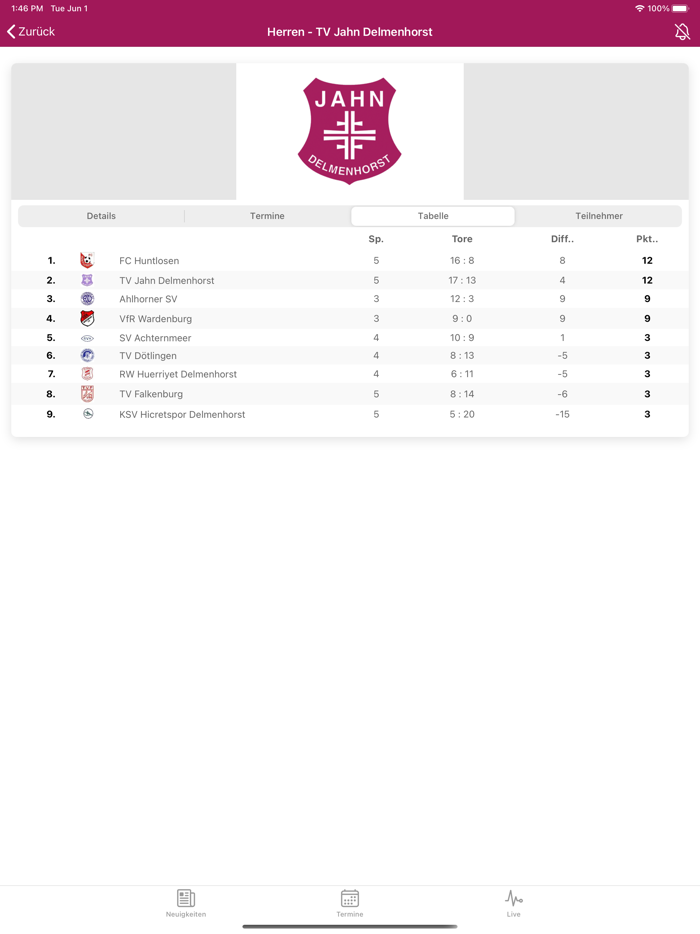 TV Jahn Delmenhorst von 1909