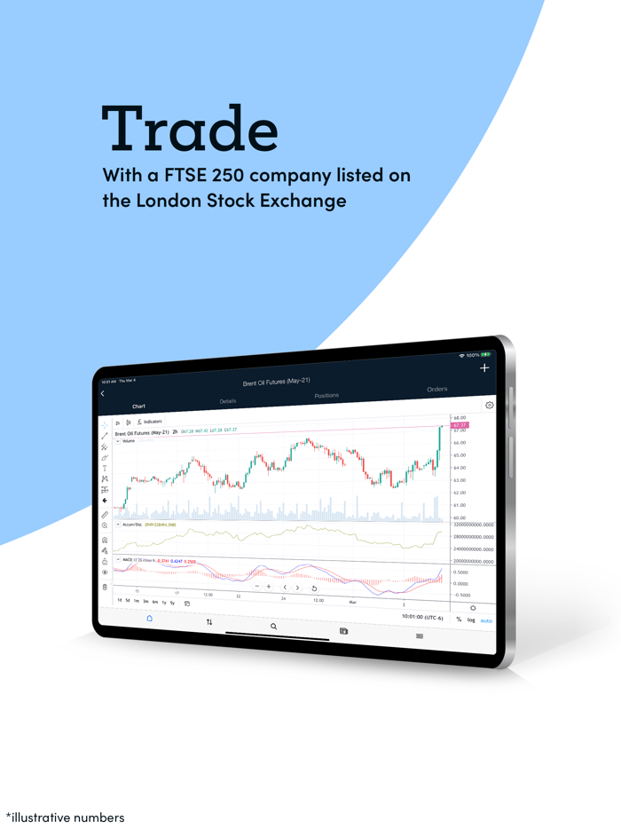 Markets.com Trading App
