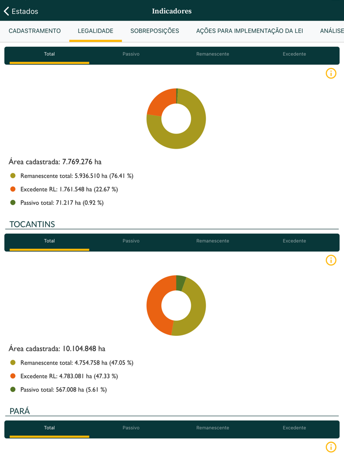 Termômetro do Código Florestal