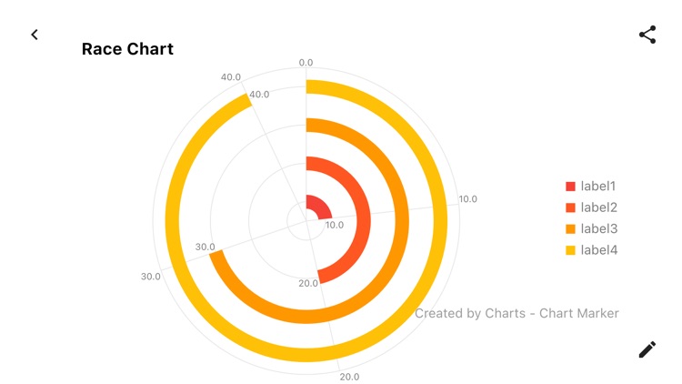 Charts - Chart Maker screenshot-5