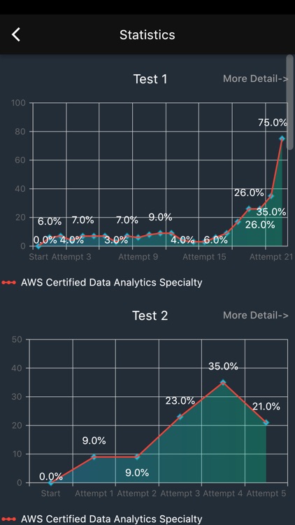AWS DAS-C01 Certification Exam screenshot-5