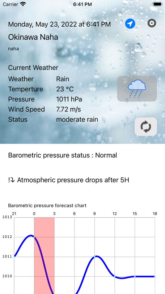 Barometric pressure forecast by Yuta Endo (iOS Apps) — AppAgg