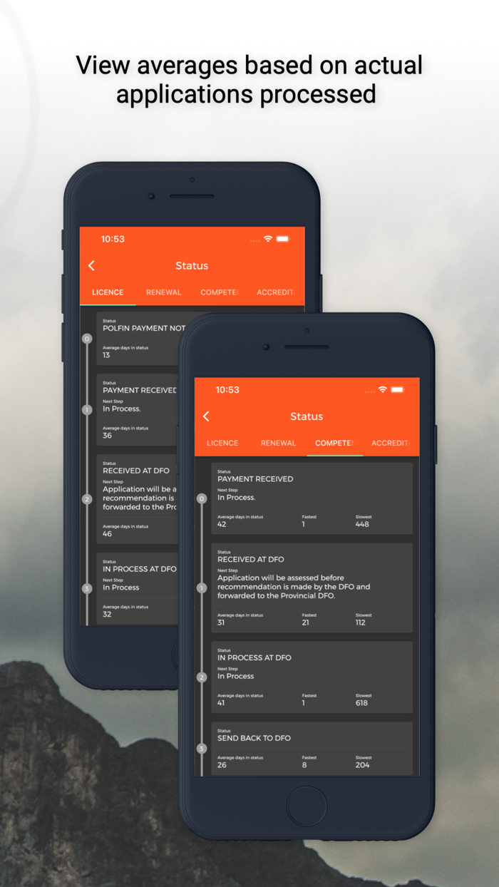 SAPS Licence Competency Status