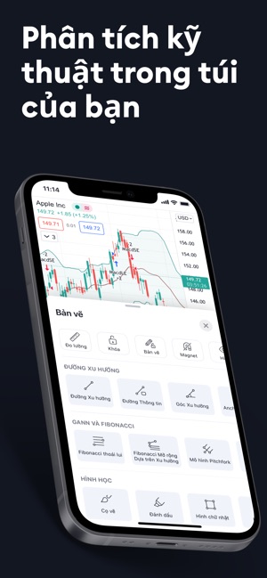TradingView - Vẽ thị trường
