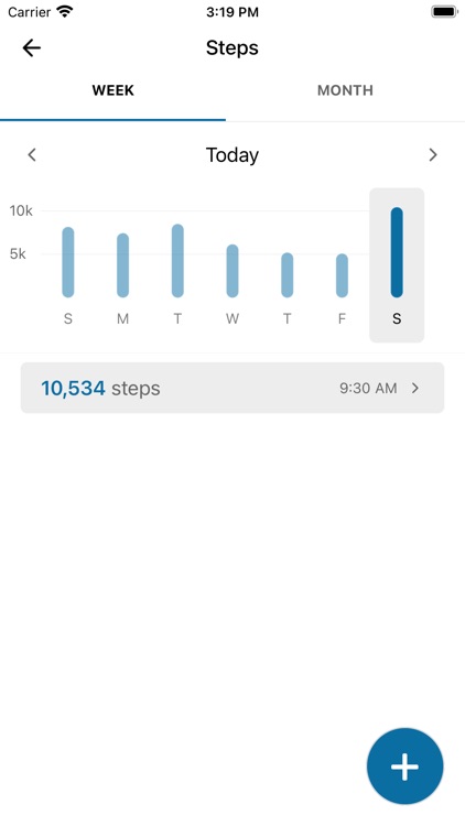 IWCR Study